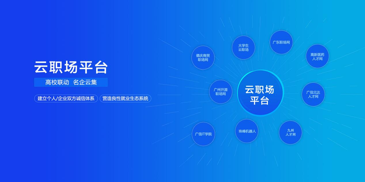 云职场平台